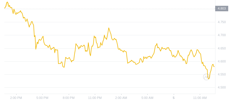 2024年09月05日ton币价格